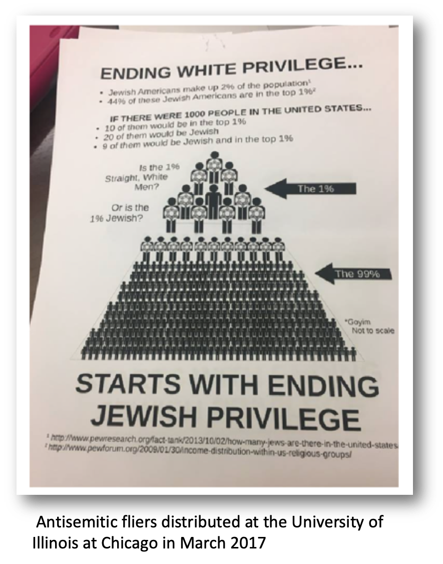 white jewish privilege